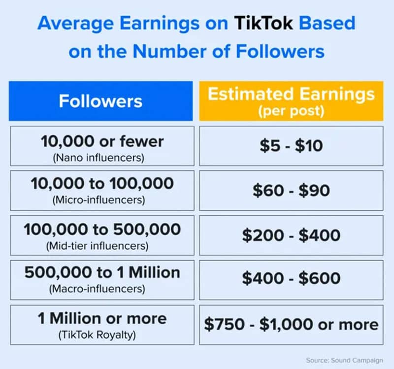 perhitungan gaji tiktok